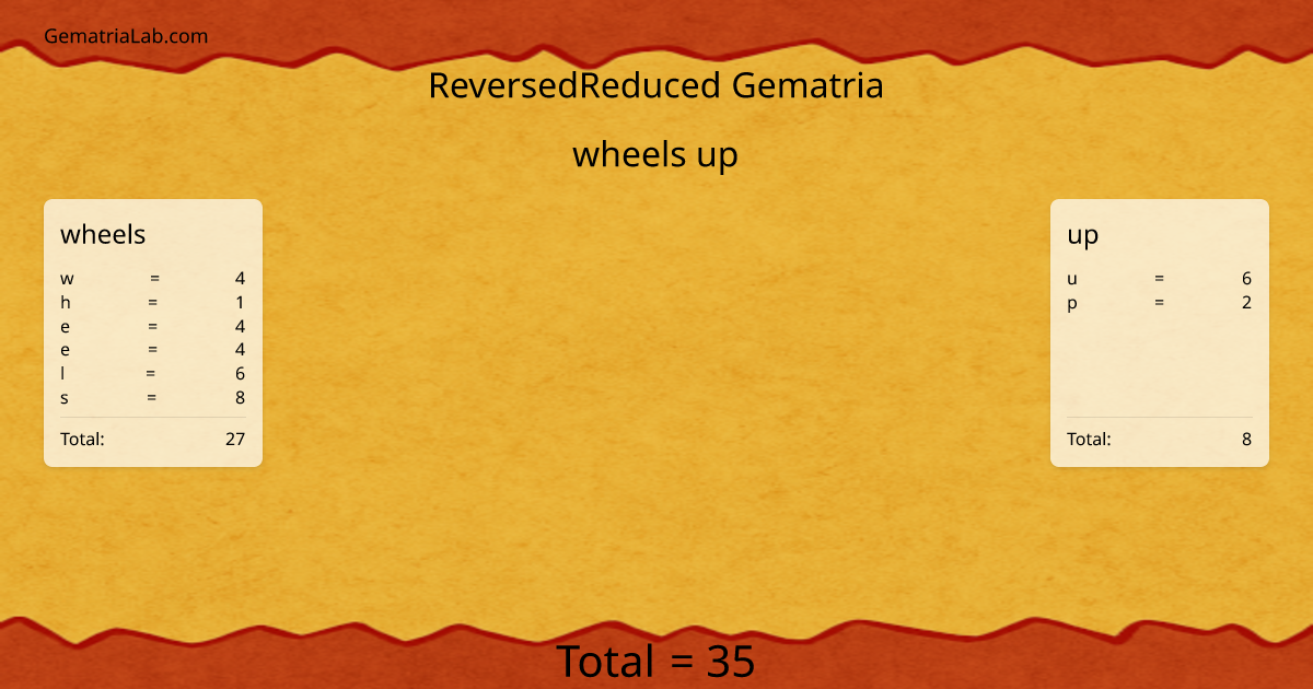 wheels up in reversedReduced Gematria